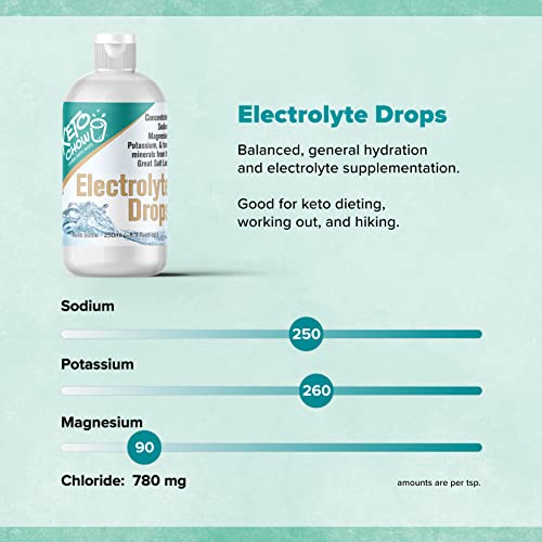 Keto Chow Electrolytes | Electrolyte Hydration Drops Supplement | Sodium, Magnesium, Potassium & Trace Minerals | Unflavored Drink Mix Perfect for Keto Diet and Intermittent Fasting | Sugar Free