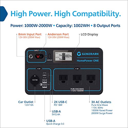 Geneverse 1002Wh (1x2) Solar Generator Bundle: 1X HomePower ONE Portable Power Station (3X 1000W AC Outlets) + 2X 100W Solar Panels. Quiet, Indoor-Safe Backup Battery Power Generator For Home Devices